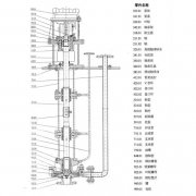 LY長軸液下泵結構特點有哪些